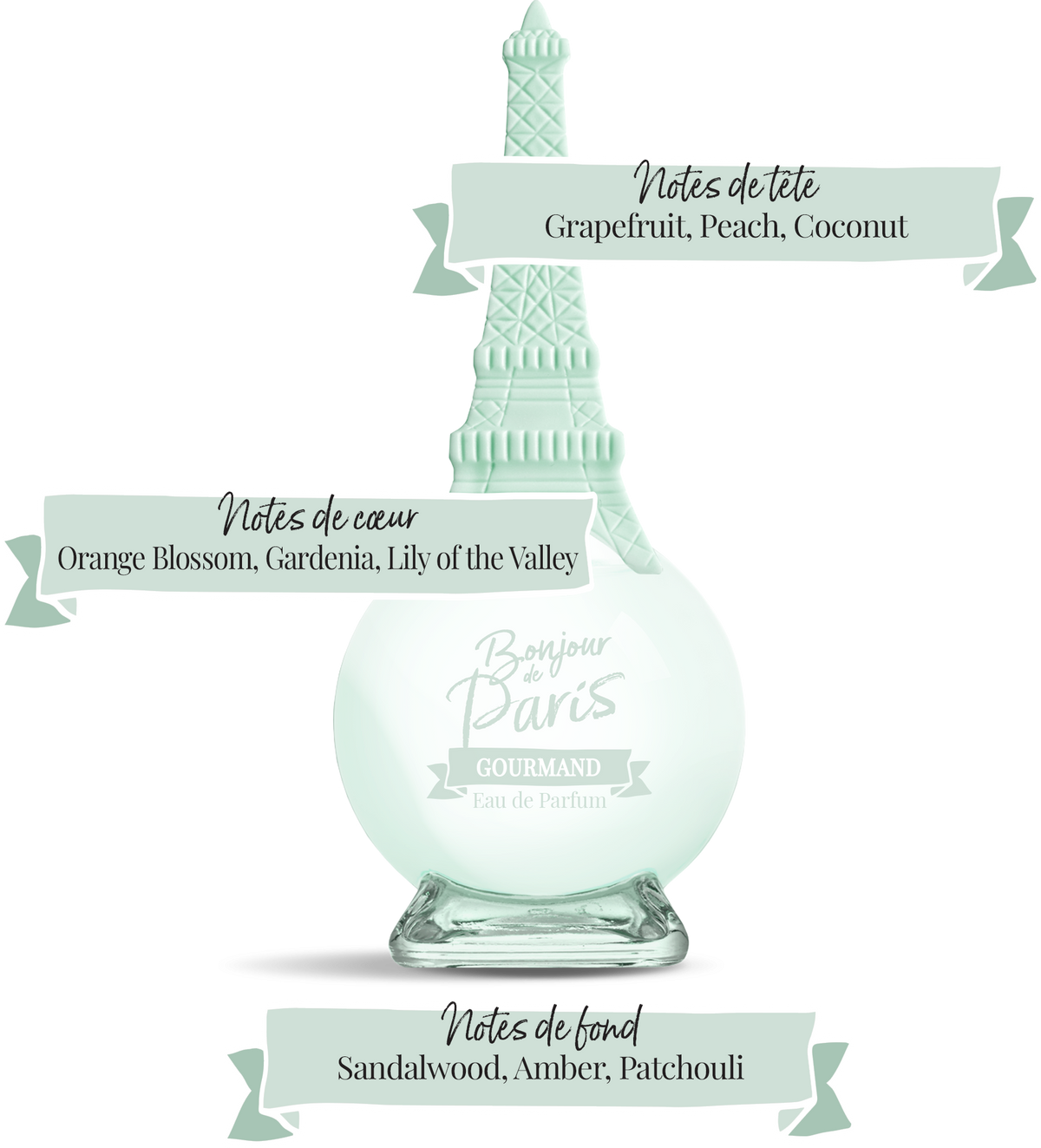 Bonjour de Paris - Eau de Parfum - Gourmet - 3.3 oz (100ml)